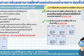 ประกาศกระทรวงการอุดมศึกษา วิทยาศาสตร์ วิจัยและนวัตกรรม เรื่อ ... พารามิเตอร์รูปภาพ 1